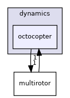 octocopter