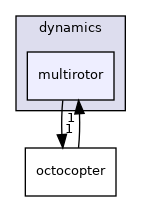 multirotor