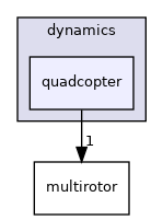 quadcopter