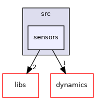 sensors