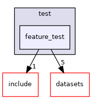 feature_test