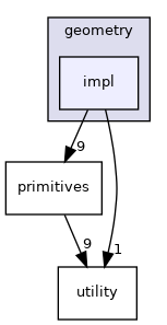 impl