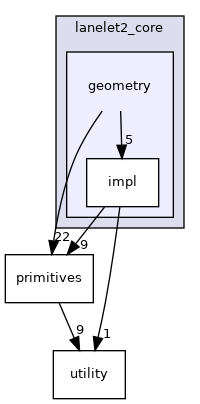 geometry