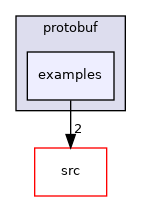 examples