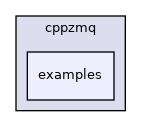 examples