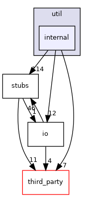 internal