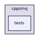 tests