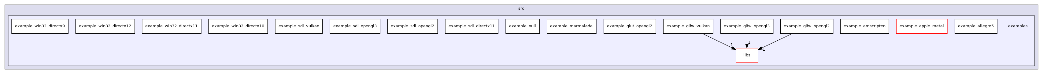 examples