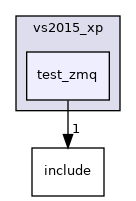 test_zmq