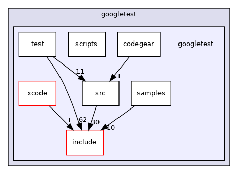 googletest