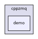 demo