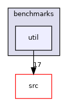 util