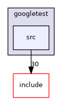src