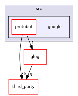 google