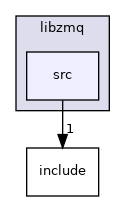 src