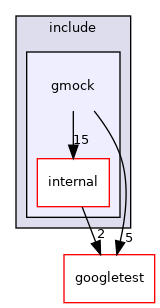 gmock