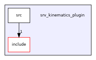 srv_kinematics_plugin