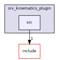 src