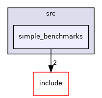 simple_benchmarks