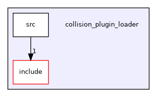 collision_plugin_loader