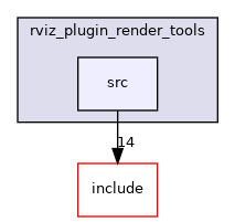 src