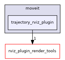 trajectory_rviz_plugin