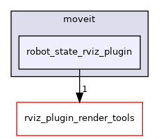 robot_state_rviz_plugin