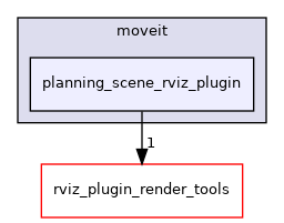 planning_scene_rviz_plugin