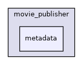 metadata