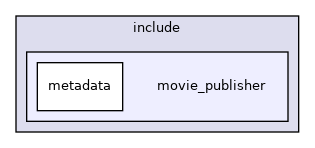 movie_publisher
