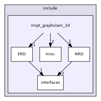 mrpt_graphslam_2d