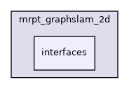 interfaces