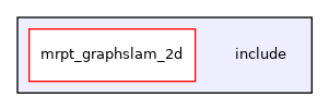 include