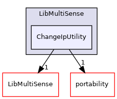 ChangeIpUtility
