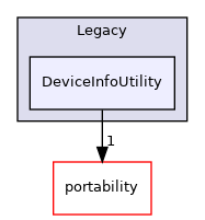 DeviceInfoUtility