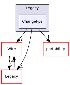 ChangeFps