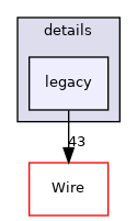 legacy