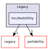 ImuTestUtility