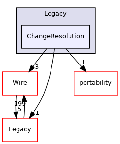 ChangeResolution