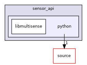 python