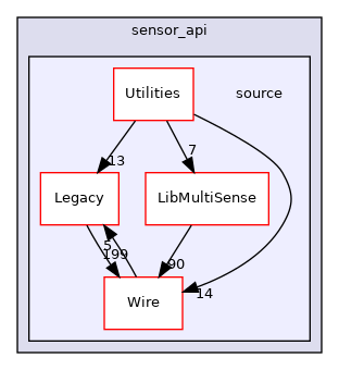 source