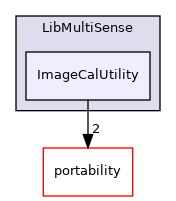 ImageCalUtility