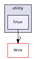 linux