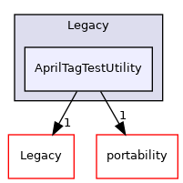 AprilTagTestUtility