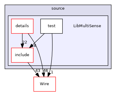 LibMultiSense