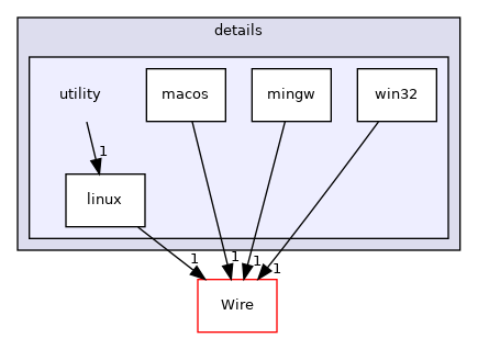 utility