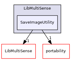 SaveImageUtility