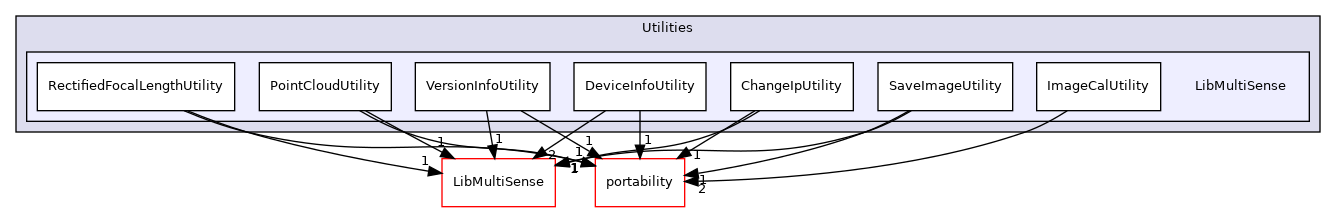 LibMultiSense