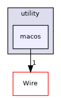 macos