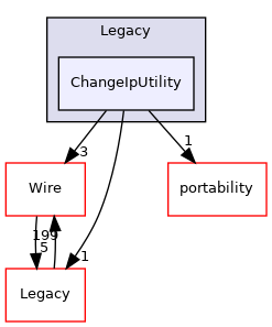 ChangeIpUtility